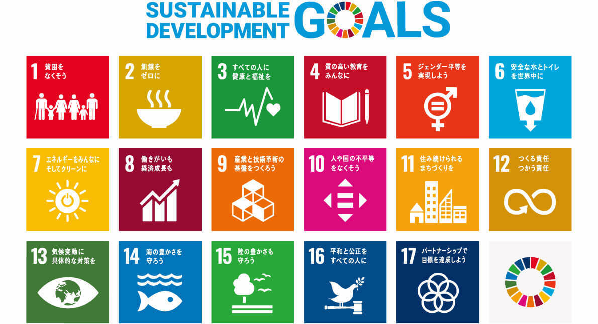 SDGsの項目